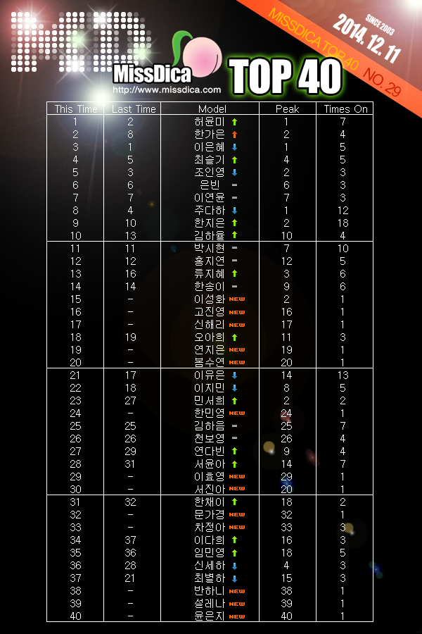 MissDica-Top40-2014-12-11.png