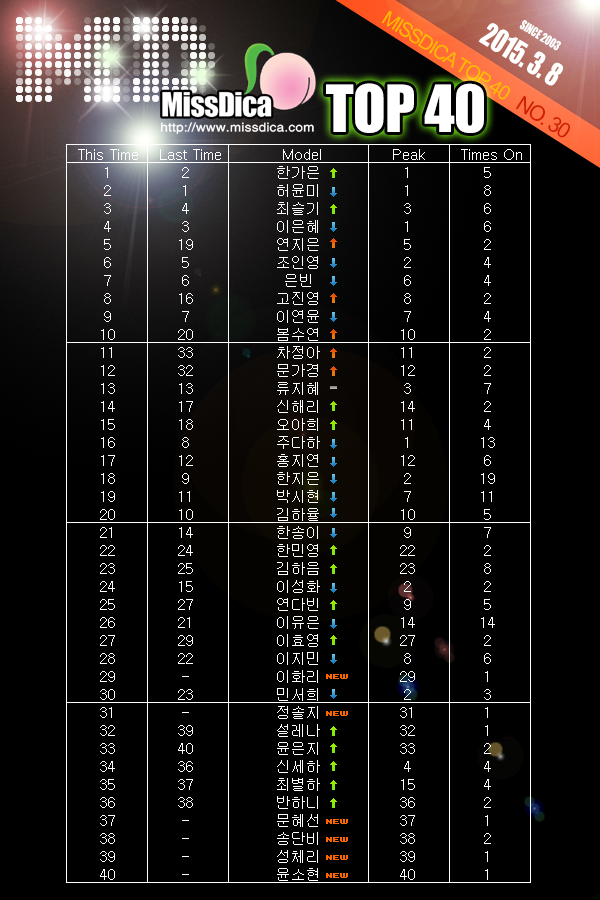 MissDica-Top40-2015-03-08.png